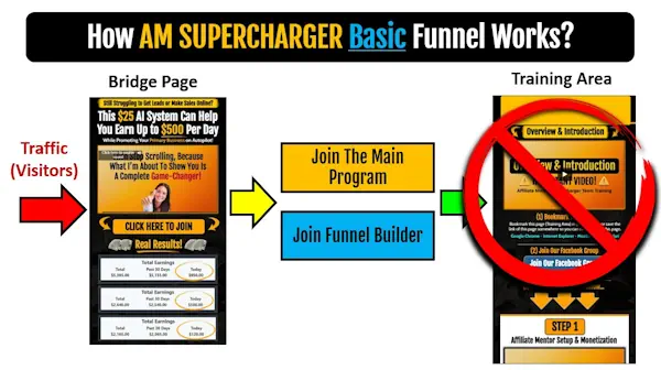 am supercharger basic - image