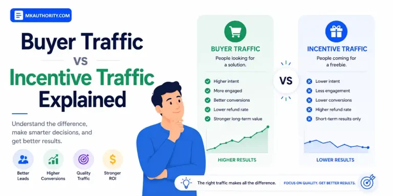 image of man appraising charts comparing buyer traffic vs incentive traffic