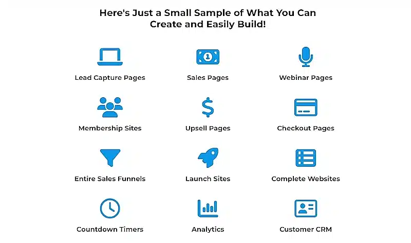 image showing icons and text of what can be easily created and built with home business academy funnel builder
