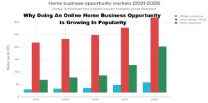 home business opportunity markets image graph