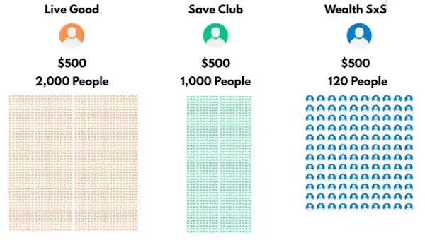 matrix compensation plans to get $500 a month income