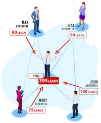list elevate email list building image