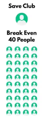 break even with 40 people 2x15 matrix compensation plans